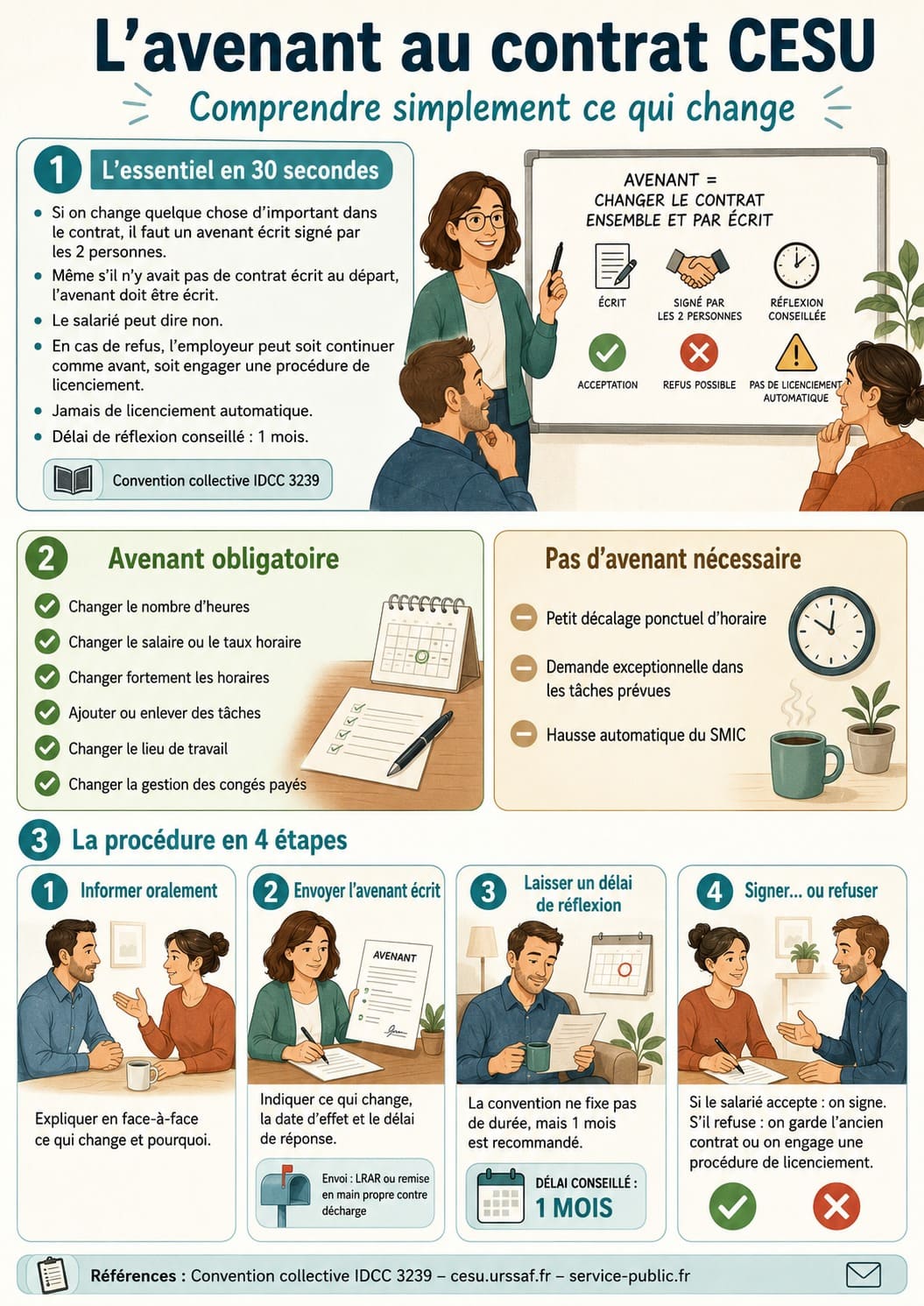 Infographie avenant au contrat CESU - Cliquez pour agrandir